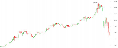 060117_bitcoin-upal-na-300-dollarov_3.jpg