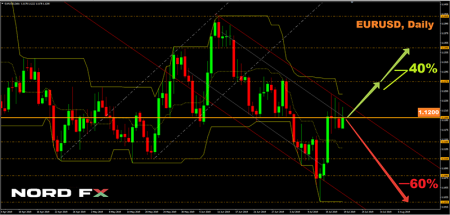 EURUSD 12.08.2019.png