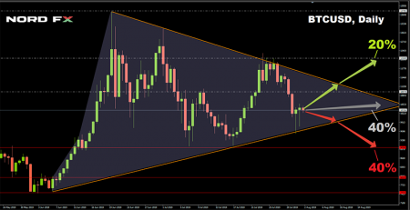 BTCUSD 19.08.2019.png