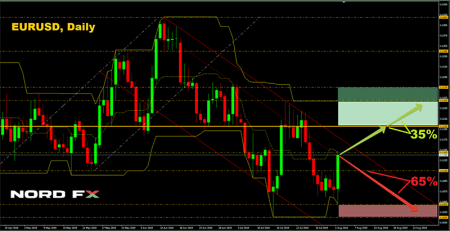 EURUSD 26.08.2019.png