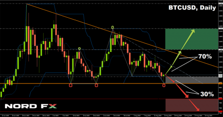 BTCUSD 06.09.2019 (1).png