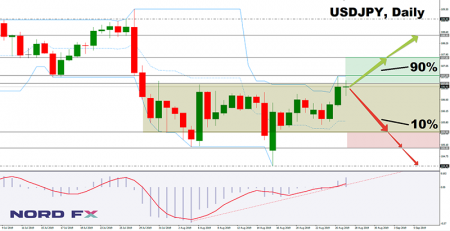 USDJPY 09.09.2019.png