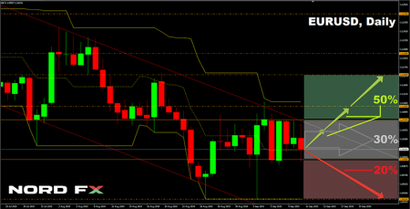 EURUSD 23.09.2019.png