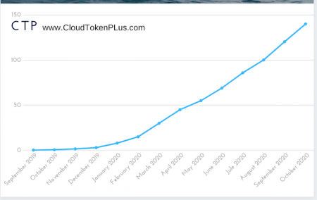cloud token plys price.png