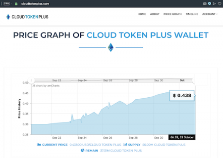 cloudtokenplus 2019-10-03 at 08.56.21.png