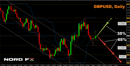 GBPUSD_07.10.2019.png