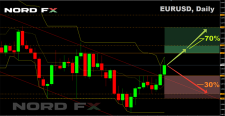 EURUSD 14.10.2019.png