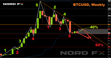 BTCUSD 21.10.2019.png