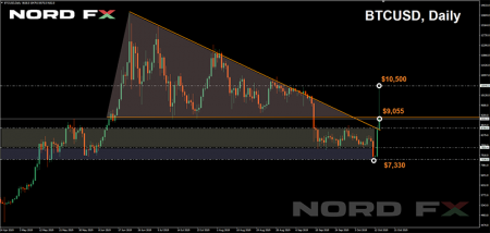 BTCUSD 28.10.2019.png
