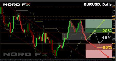 EURUSD 11.11.2019.png