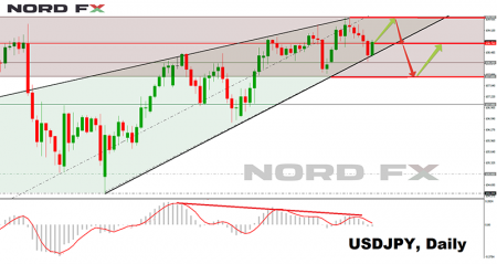 USDJPY 18.11.2019.png