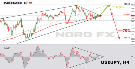 USDJPY 25.11.2019.png