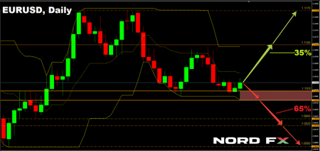 EURUSD 02.12.2019.png