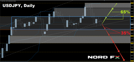 USDJPY 09.12.2019.png