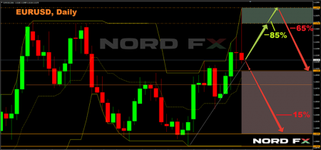 EURUSD 16.12.2019.png