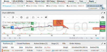 PREMIUM XBT TDY.jpg