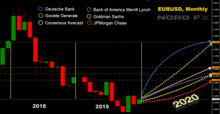 EURUSD_2020 forecast.png