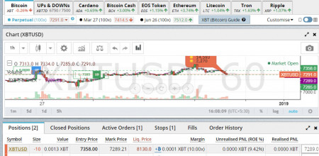 PREMIUM XBT 30 DEC.jpg