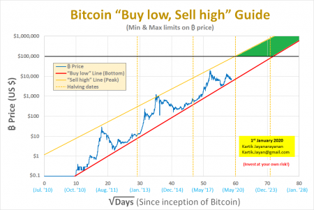 GRAPH - Bitcoin Max-Min - 01-01-2020.png
