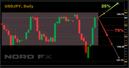 USDJPY 13.01.2020.png