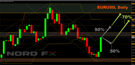 EURUSD 03.02.2020.png