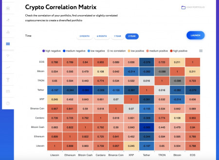 Crypto correlation matrix example holderlab.jpg