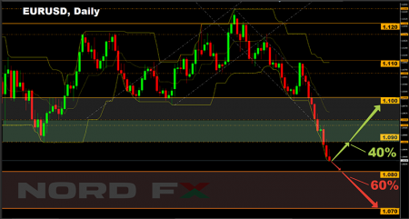 EURUSD 17.02.2020.png