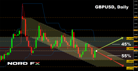 GBPUSD 24.02.2020.png