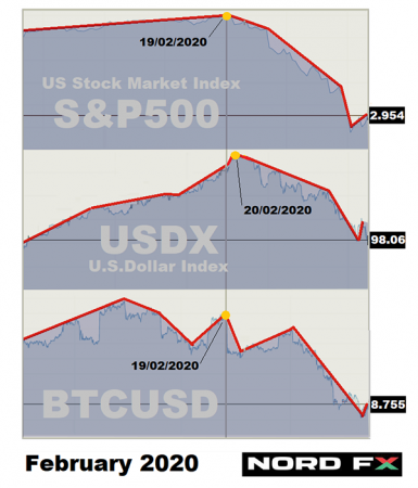 S&P500 02.03.2020.png