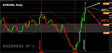EURUSD 09.03.2020.png