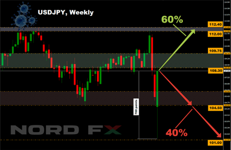 USDJPY 16.03.2020.png