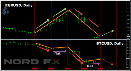 EURUSD, BTCUSD 23.03.2020.png