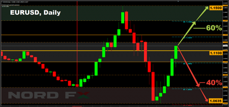 EURUSD, 30.03.2020.png