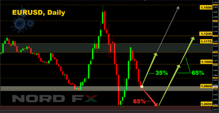 EURUSD 06.04.2020.png