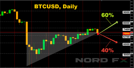 BTCUSD 13.04.2020.png