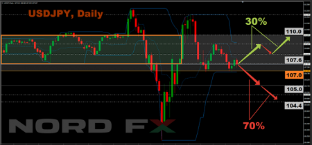 USDJPY 20.04.2020.png