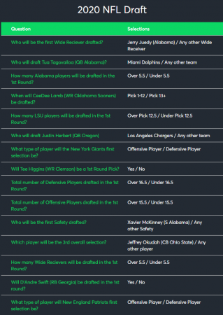 2020 NFL Draft Multi Master Promotion Sportsbet.png