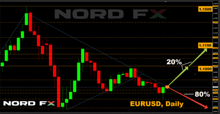 EURUSD 27.04.2020.png