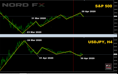 USDJPY 04.05.2020.png