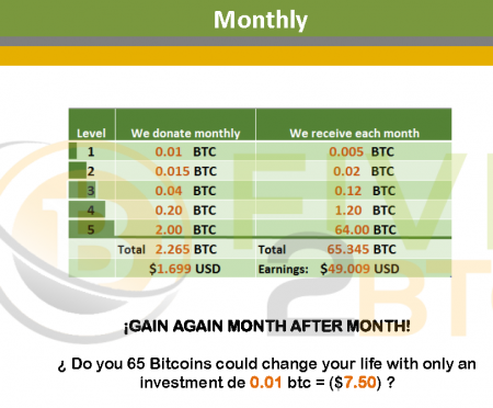 MAKE  BETWEEN $500 AND$10000 MONTHLY.png