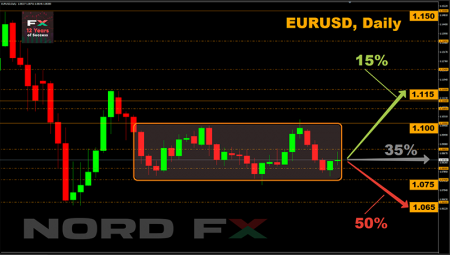 EURUSD 11.05.2020.png