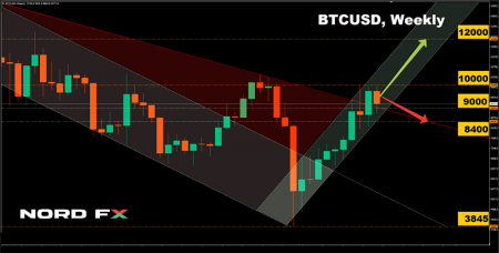 BTCUSD 25.05.2020.png