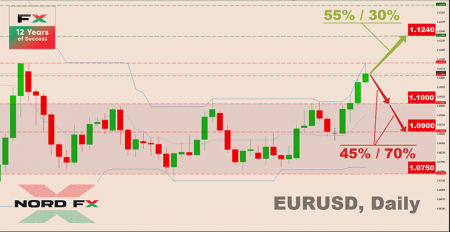 EURUSD 01.06.2020.png