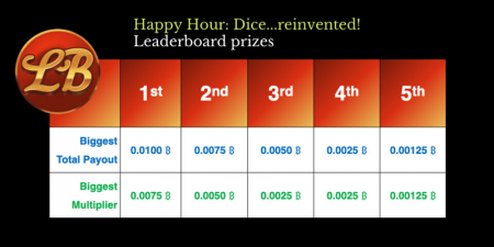 DoubleDice table.png