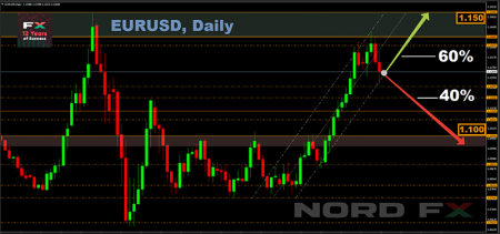EURUSD 15.06.2020.png