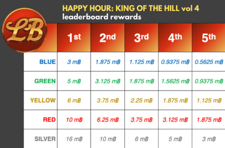 hh_19-6_leaderboard.width-800.png
