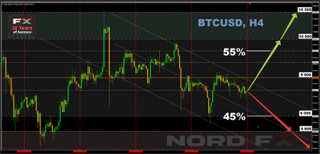 BTCUSD 22.06.2020.png