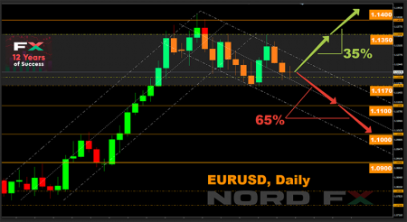 EURUSD 29.06.2020.png
