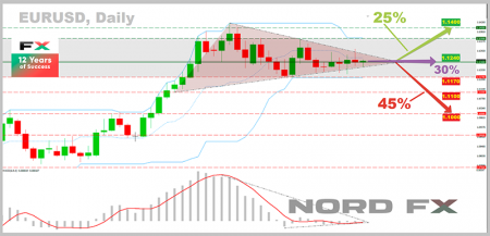 EURUSD 06.07.2020.png