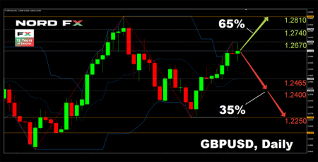 GBPUSD 13.07.2020.png